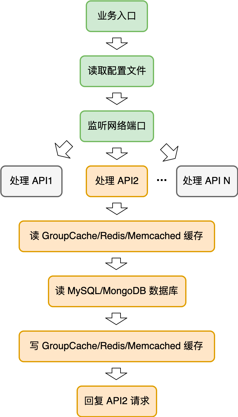 图片: https://uploader.shimo.im/f/Teq8OPTMQy4MkGzi.png