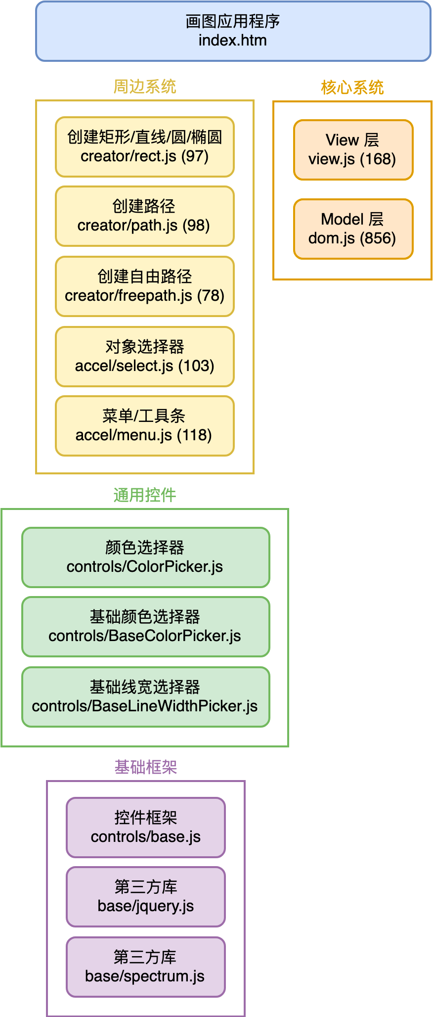 图片: https://uploader.shimo.im/f/zKB8bU0Xia8FSf6z.png