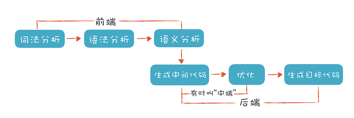 图片: https://uploader.shimo.im/f/4IzHpTLFaDwwTfio.png