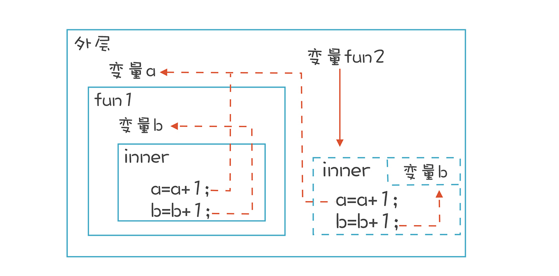 图片: https://uploader.shimo.im/f/ZmhV8tamLjo5KkP4.png